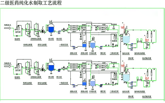 醫(yī)藥純化水二級(jí)反滲透設(shè)備工藝流程