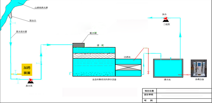 一體化全自動(dòng)凈化設(shè)備