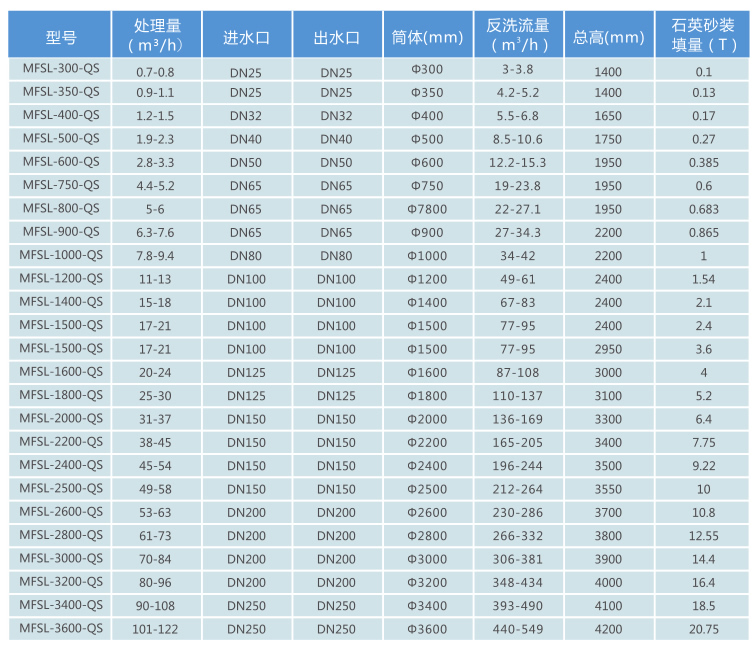 石英砂過(guò)濾器