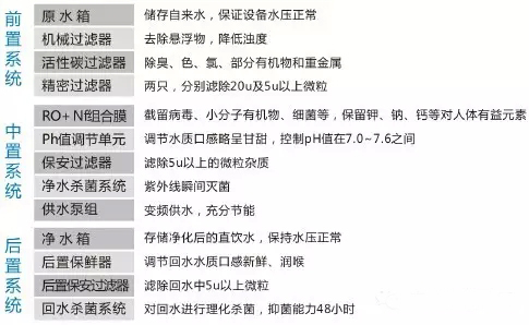 水杯子直飲水系統(tǒng)