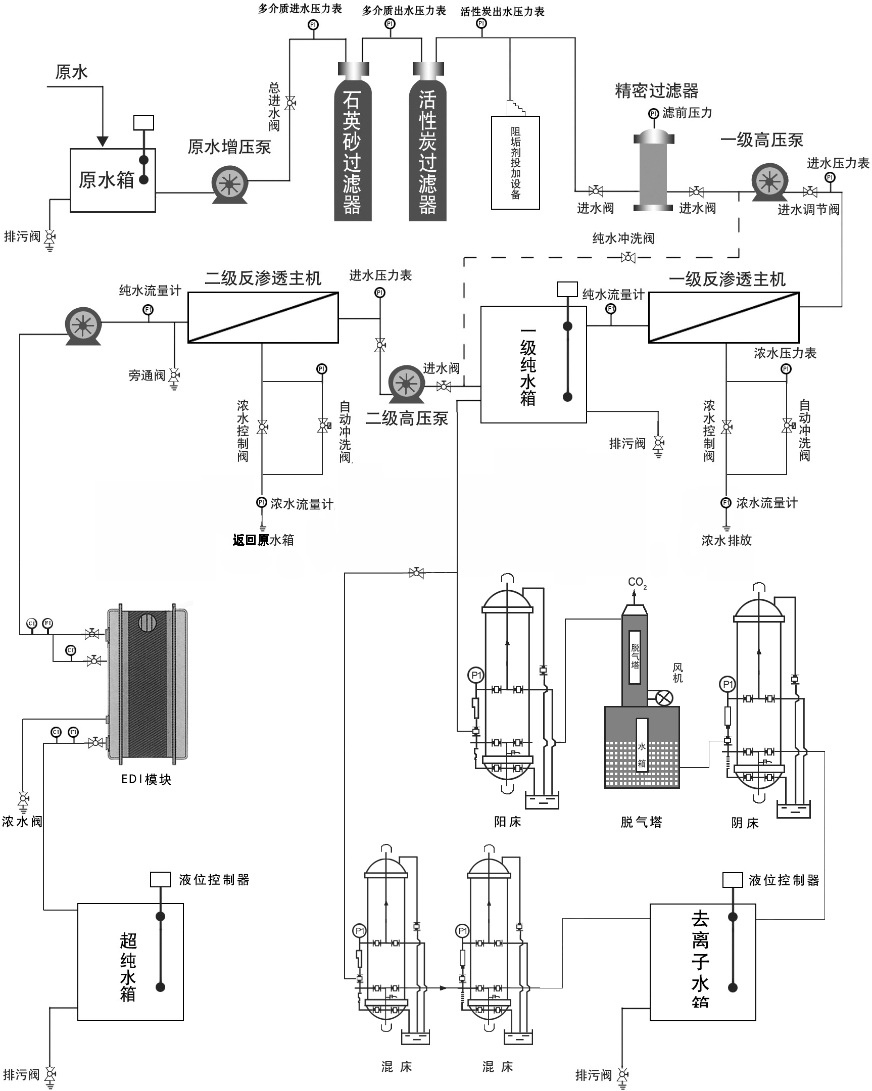 超純水設(shè)備水處理系統(tǒng)在醫(yī)藥衛(wèi)生行業(yè)中的應(yīng)用